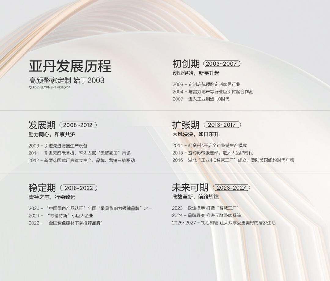 品牌历程